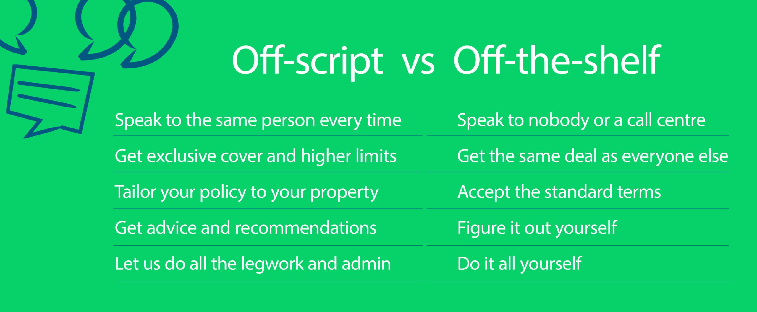 What Is Off Script Letting Agents Introducer - Protect My Let